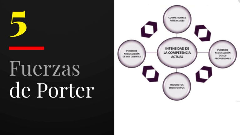 5 fuerzas de Porter como analizar fuerzas competitivas de una empresa