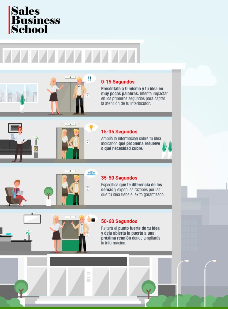 elevator-pitch-infografia