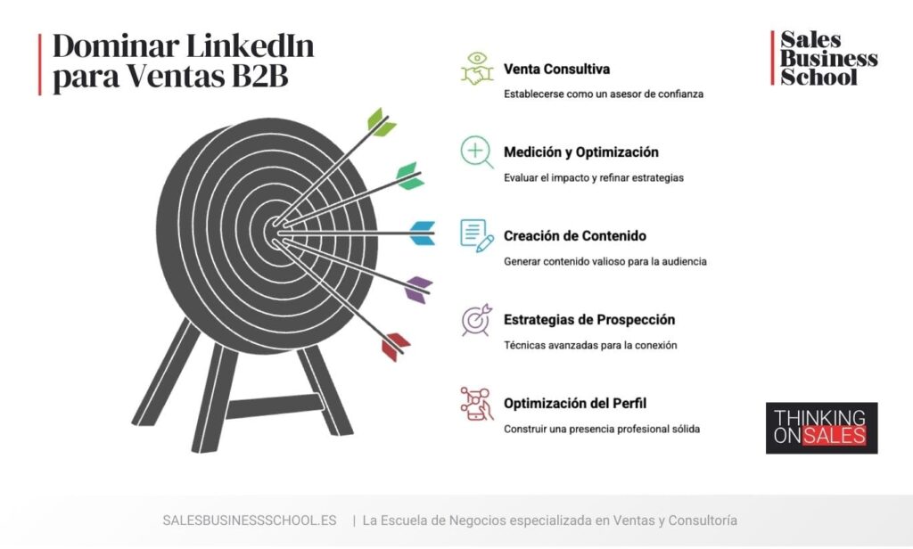 LinkedIn: epicentro de las Ventas B2B 1 dominar linkedin para ventas