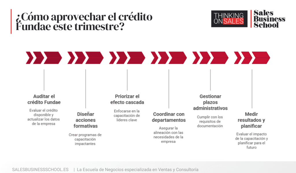 Pasos para utilizar el crédito Fundae antes de que acabe el año
