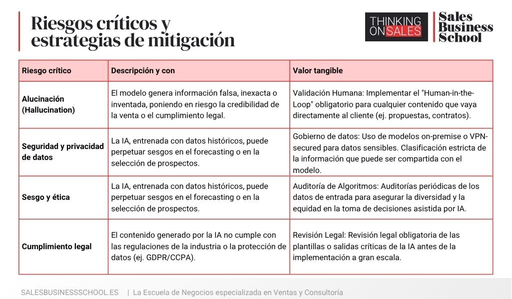 Infografía: Riesgos críticos y estrategias de mitigación 