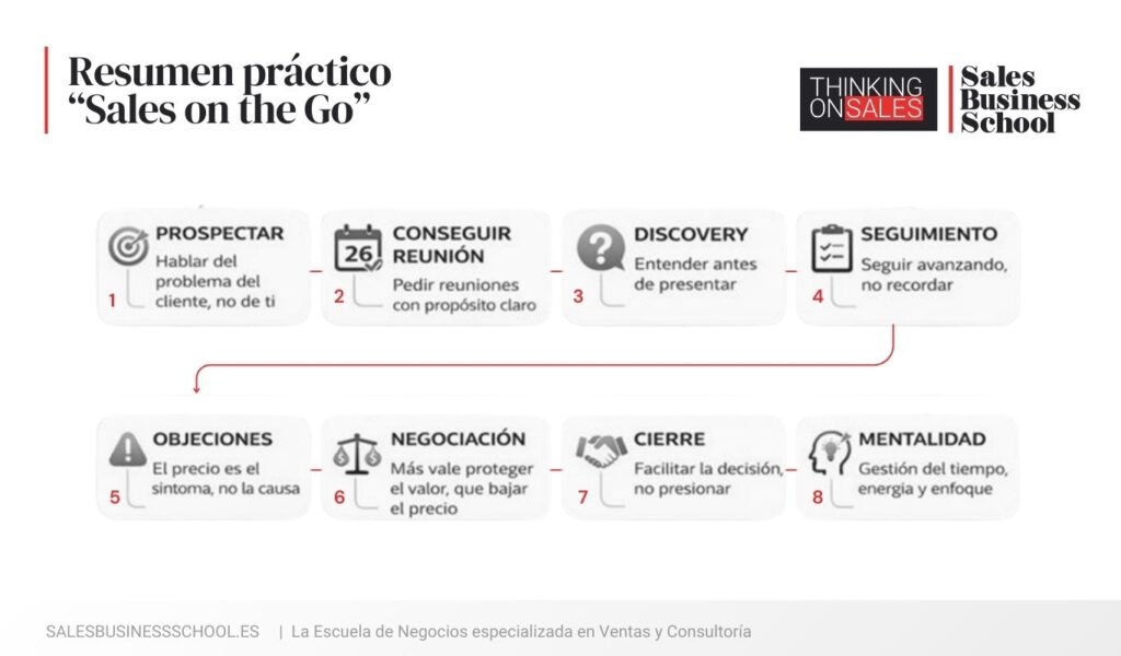 Resumen libro "Sales on the go"