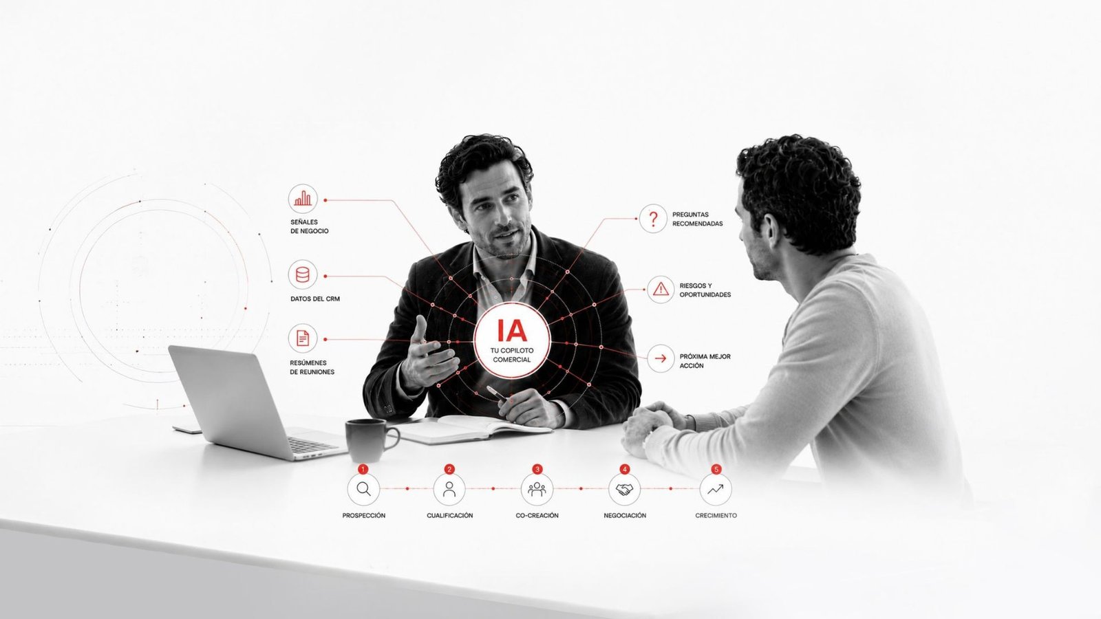 Inteligencia Artificial aplicada a la venta consultiva B2B