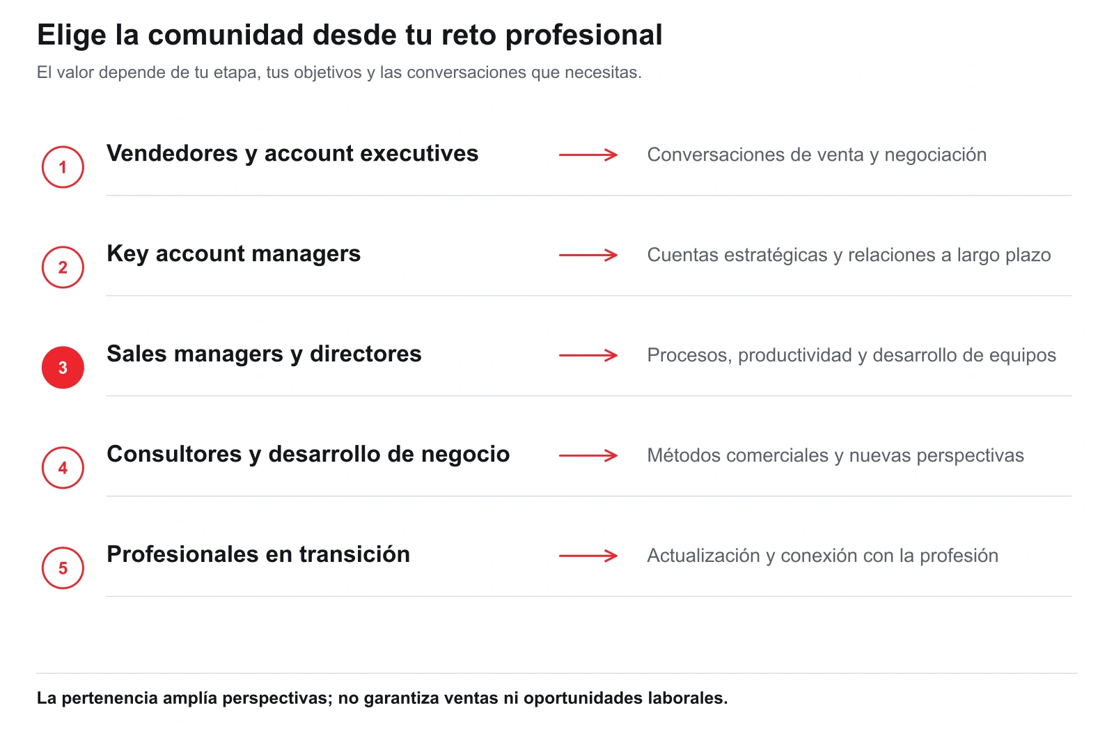 Cinco perfiles comerciales y los retos que pueden contrastar en una comunidad profesional