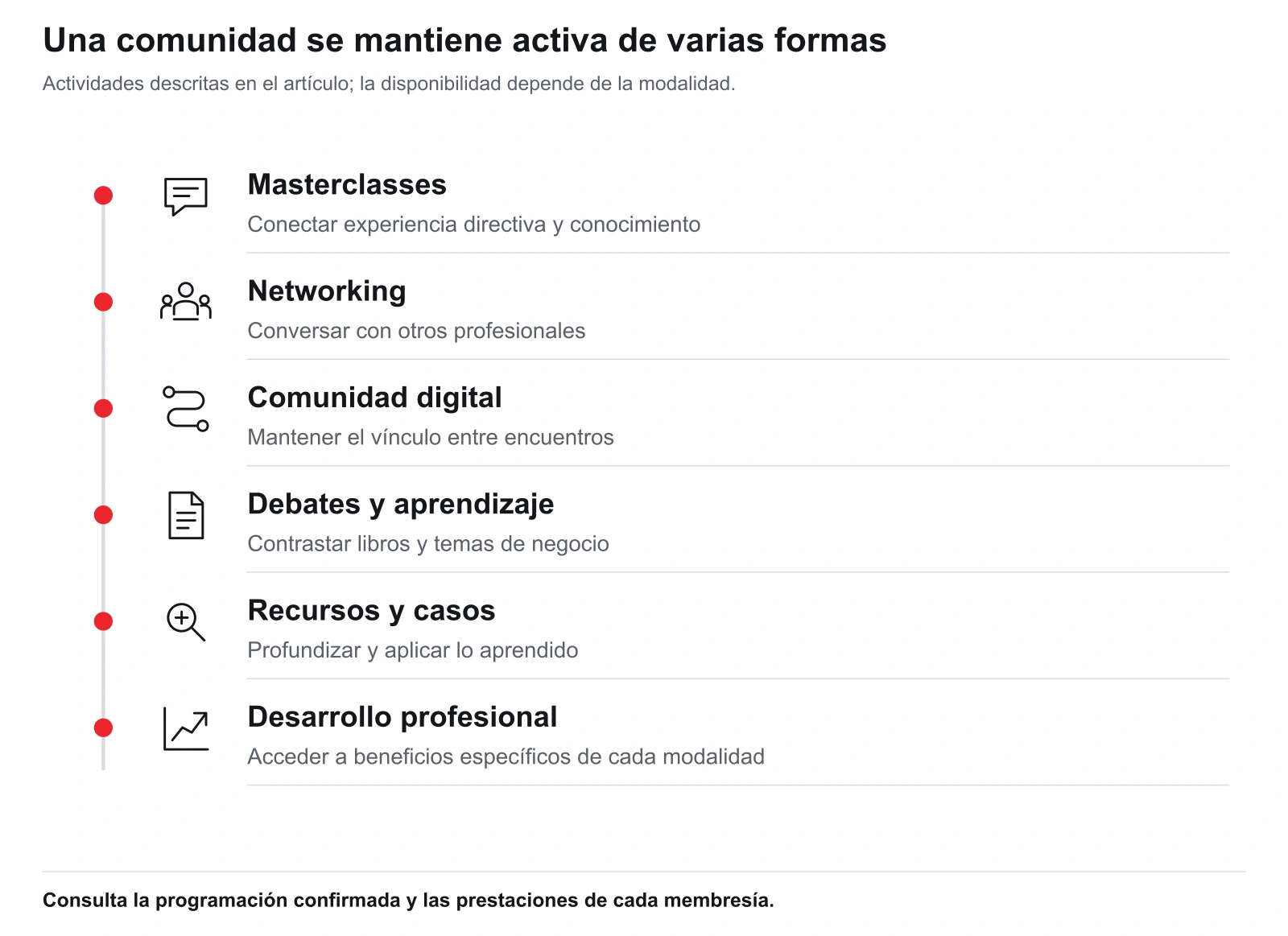Masterclasses, networking, comunidad digital, debates, recursos y desarrollo profesional