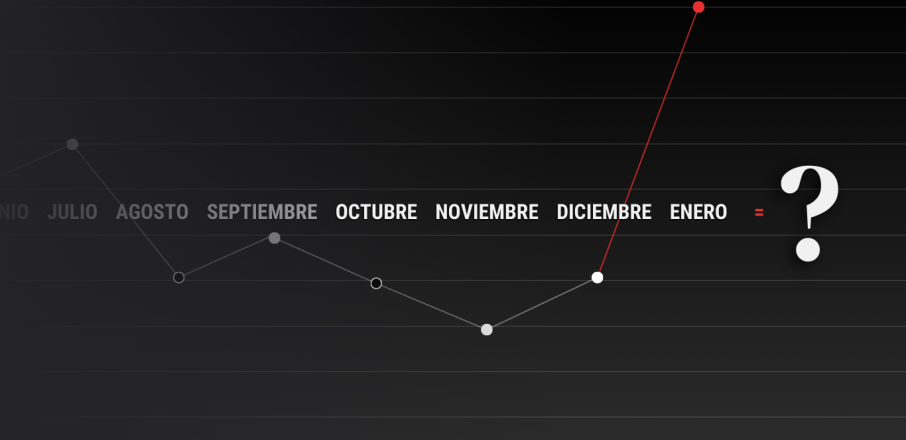 Fin de año. El momento perfecto para hacer balance e ir pensando en actualizarse en Ventas Fin de año: el momento perfecto para hacer balance e ir pensando en actualizarse en Ventas