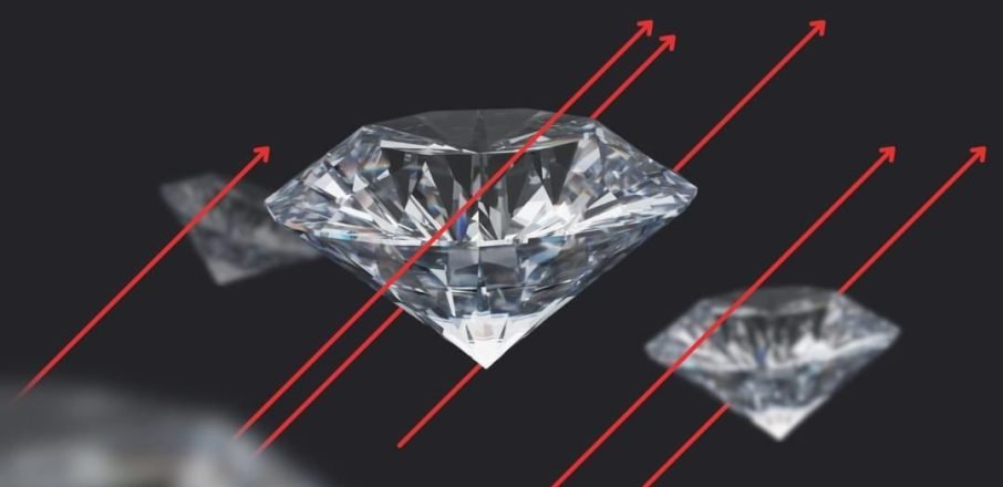 El Modelo Diamond: crecimiento y desarrollo. Sales Business School