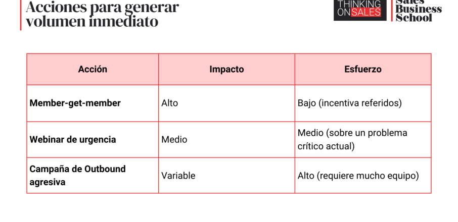 Pipeline review para detectar bloqueos y acciones comerciales