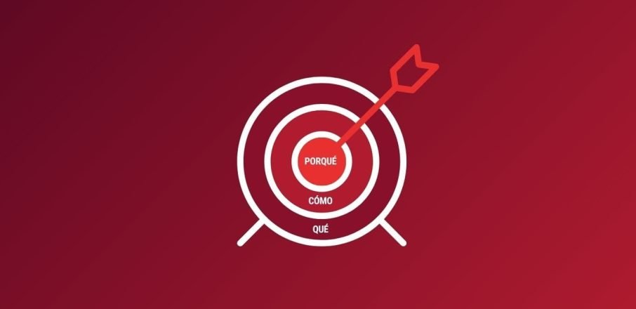 el-circulo-dorado-simon-sinek El Círculo Dorado de Simon Sinek: la estrategia clave para vender con propósito