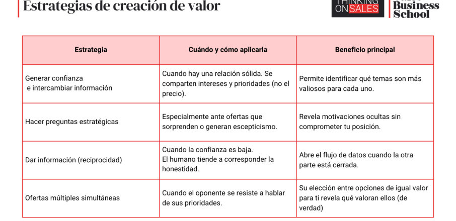 Elements of Value B2B y estrategias para aumentar el valor percibido