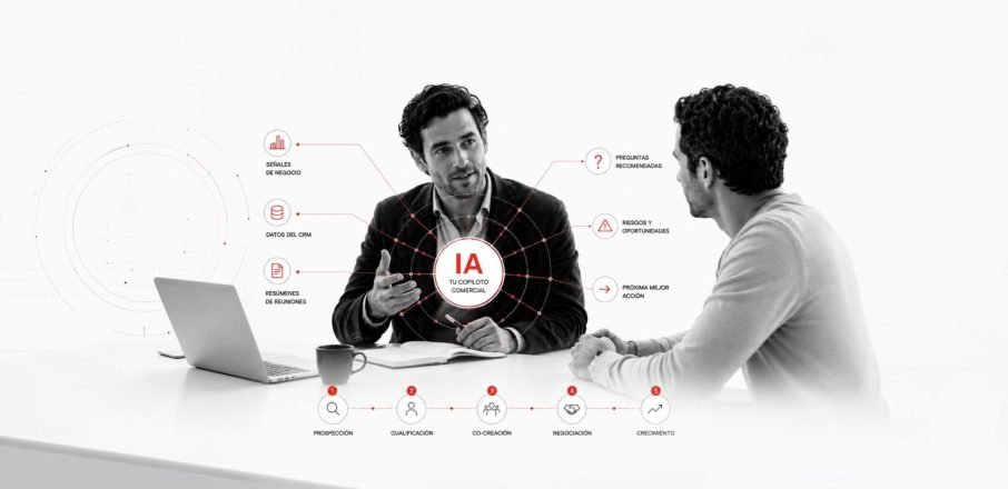 la IA en la Venta Consultiva B2B